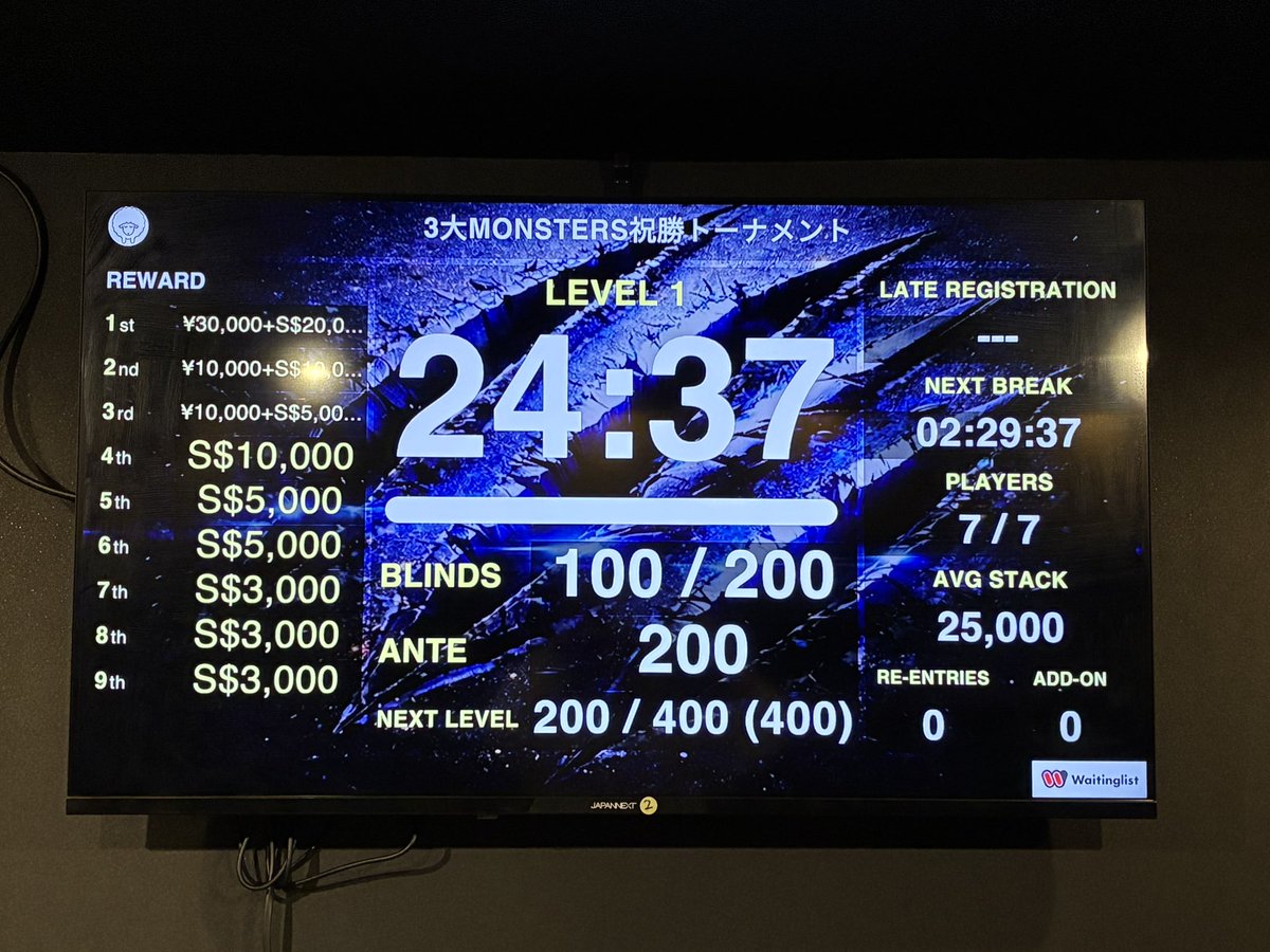 祝勝トーナメント開始してます！ 現在2卓、9名様で進行中です！