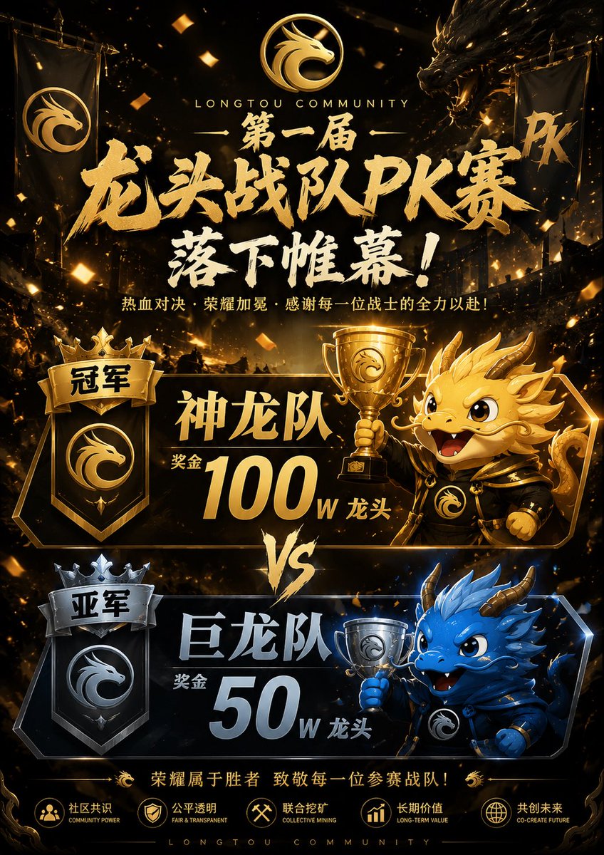 Flap_DragonCoin's tweet photo. 🏆 第一届 龙头战队PK赛奖励已开始发放.感谢每一位兄弟姐妹这段时间的付出与坚持

🥇 神龙队｜100W 龙头
🥈 巨龙队｜50W 龙头

每一份努力，都会被看见，真正的共识，是一起走出来的.

属于龙头的故事，还在继续.

🏆 Rewards for the 1st DragonCoin Team PK Tournament are now being distributed.Respect to everyone who fought alongside the community.

🥇 Divine Dragon Team — 1M DragonCoin
🥈 Titan Dragon Team — 500K DragonCoin

Every effort matters. DragonCoin keeps building. This is only the beginning of something bigger.