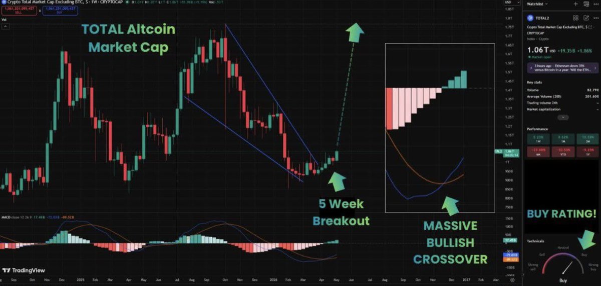 Noctis Crypto tweet media