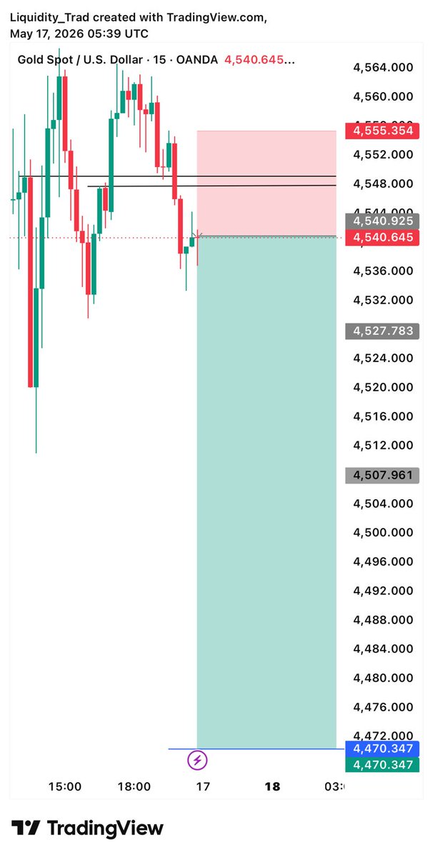 Gold_trader280's tweet photo. #XAUUSD Sell strong 

Let's gooo https://t.co/B0QckAGZaE