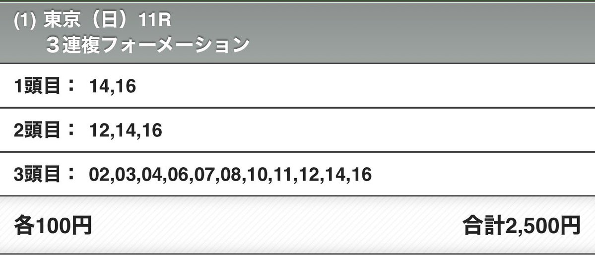競馬予想家　凛 tweet media