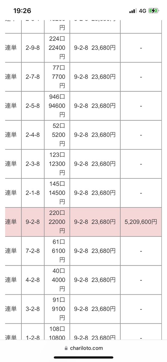 プロギャンブラーハッチャン tweet media