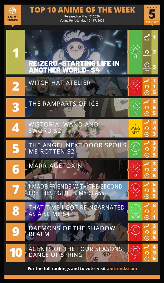 Anime Trending tweet media