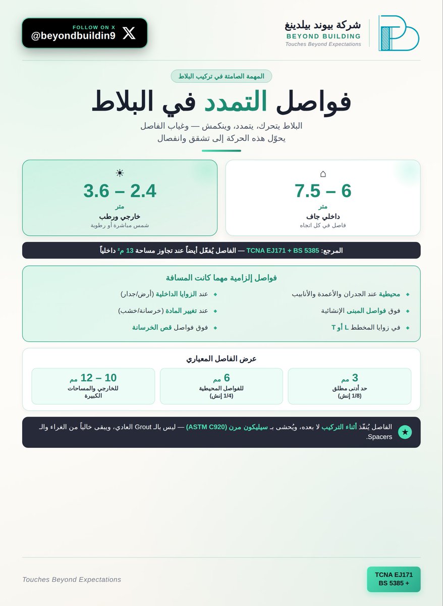 م.احمد العصيمي tweet media
