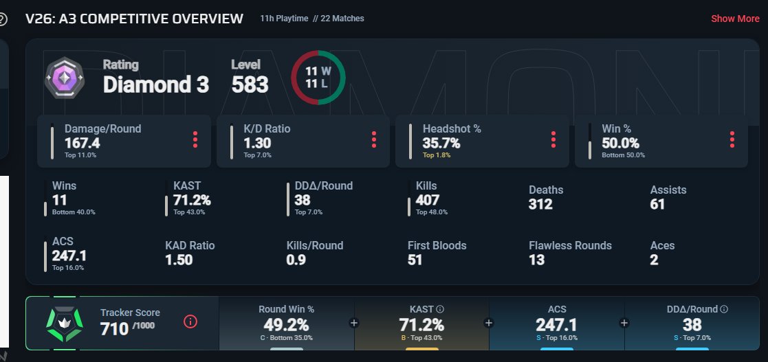 nisius__'s tweet photo. LFT premier team 
Best on duelist and senti 
I'm goated so I could play anything too
NAC
discord primmie.
https://t.co/na5WD0GNLo https://t.co/eFXAowVda0