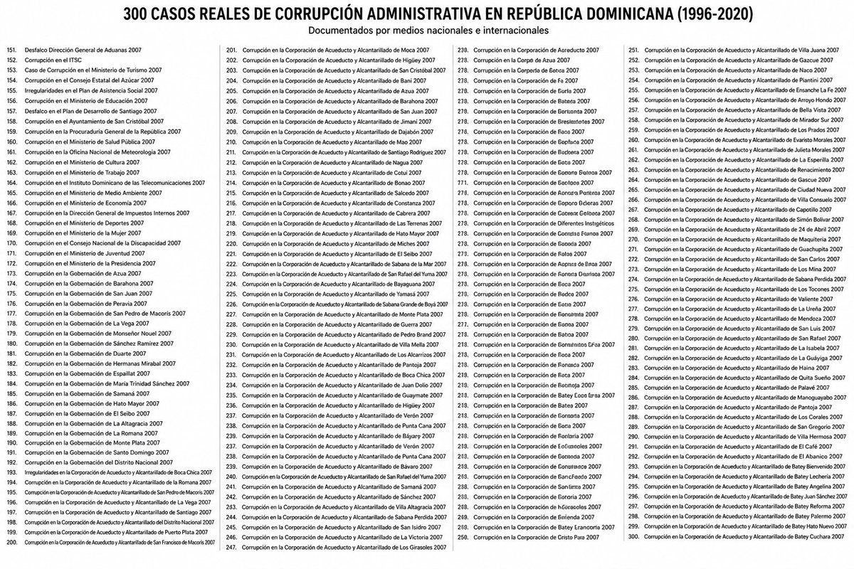 DiarioExtremoRD's tweet photo. @marizan_rafael mira, en un solo año https://t.co/cYO8Z9PIAj