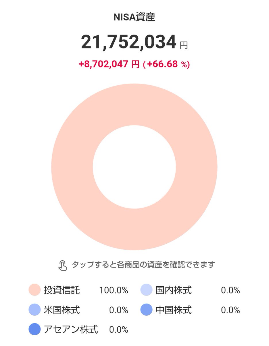 インデックス投資おじさん🦭🥭 tweet media
