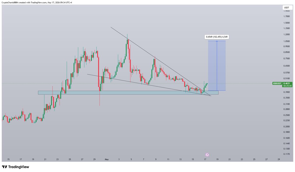 Crypto & Forex Charts tweet media