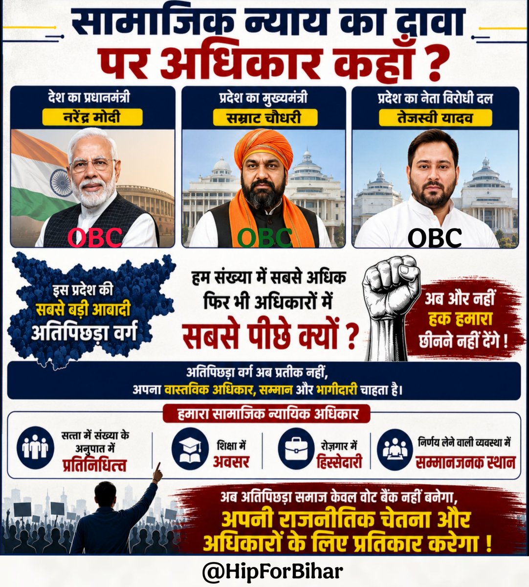 HipEbcBihar's tweet photo. देश का प्रधानमंत्री ओबीसी,
प्रदेश का मुख्यमंत्री ओबीसी,
प्रदेश का नेता प्रतिपक्ष भी ओबीसी,
फिर भी इस प्रदेश की सबसे बड़ी आबादी — अतिपिछड़ा वर्ग —
आज भी अपने सामाजिक, राजनीतिक और आर्थिक अधिकारों से वंचित क्यों?
जब सत्ता के हर बड़े मंच पर “सामाजिक न्याय” का दावा करने वाले बैठे हैं,
तो अतिपिछड़ों की हिस्सेदारी केवल नारों और भाषणों तक सीमित क्यों है?
अतिपिछड़ा वर्ग अब प्रतीक नहीं,
अपना वास्तविक अधिकार, सम्मान और भागीदारी चाहता है।
सत्ता में संख्या के अनुपात में प्रतिनिधित्व,
शिक्षा में अवसर,
रोज़गार में हिस्सेदारी,
और निर्णय लेने वाली व्यवस्था में सम्मानजनक स्थान —
यही हमारा सामाजिक न्यायिक अधिकार है।
अब अतिपिछड़ा समाज केवल वोट बैंक नहीं बनेगा,
अपनी राजनीतिक चेतना और अधिकारों के लिए प्रतिकार करेगा।
#HindustanInquilabParty #HipForIndia #HipForBihar #HipForEbc #HipEbcBihar #AnirudhGupta #TeamAnirudhGupta #WeSupportAnirudhGupta 
@rrkforyou 
@AnirudhGuptaKKM 
@HipForIndia