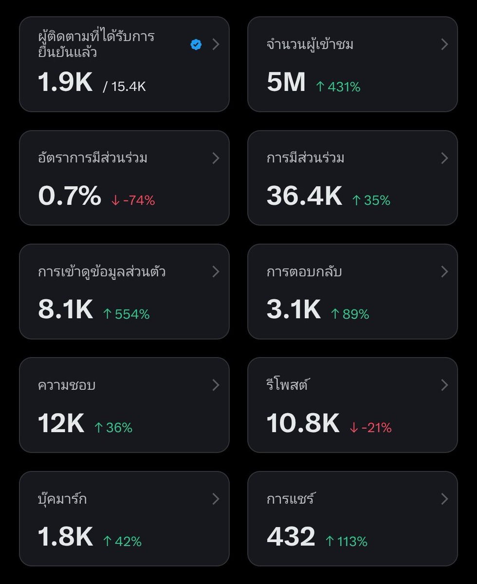 จ้าวสุรีวิว tweet media