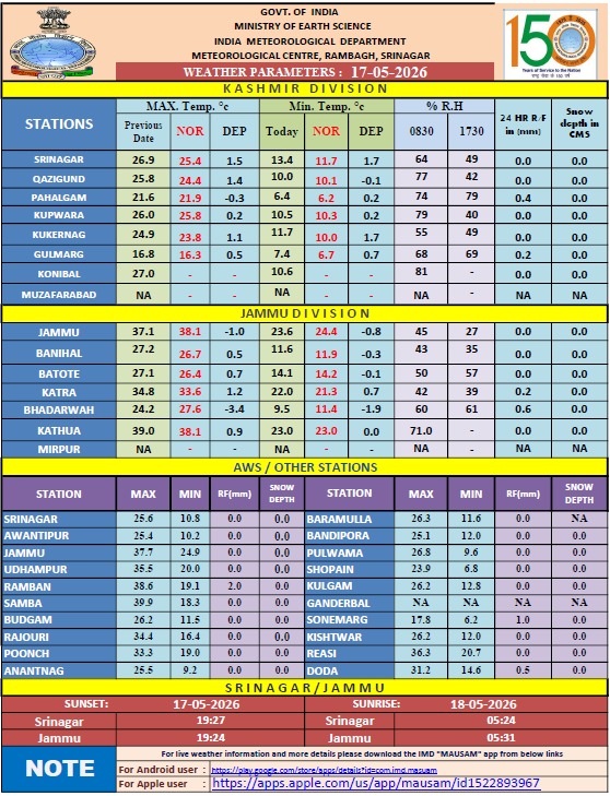 Meteorological Centre Srinagar tweet media