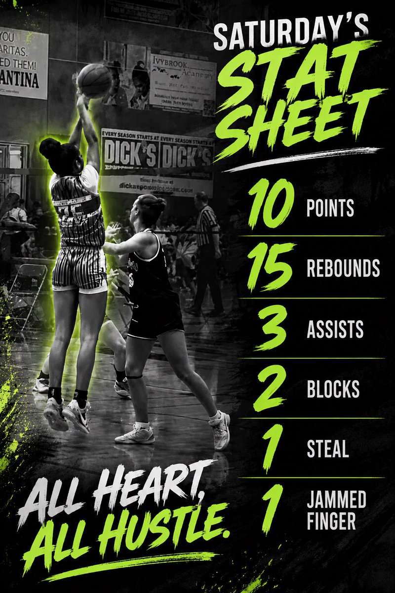 2030CodiSmith's tweet photo. Another day, another opportunity! Had a great day of basketball with @dreamchasers in @CityOfFriscoTx at the #heartoftexasshowcase hosted by @Ohio_Basketball.  One more day to make it happen!! https://t.co/ZQtvxbXm5W