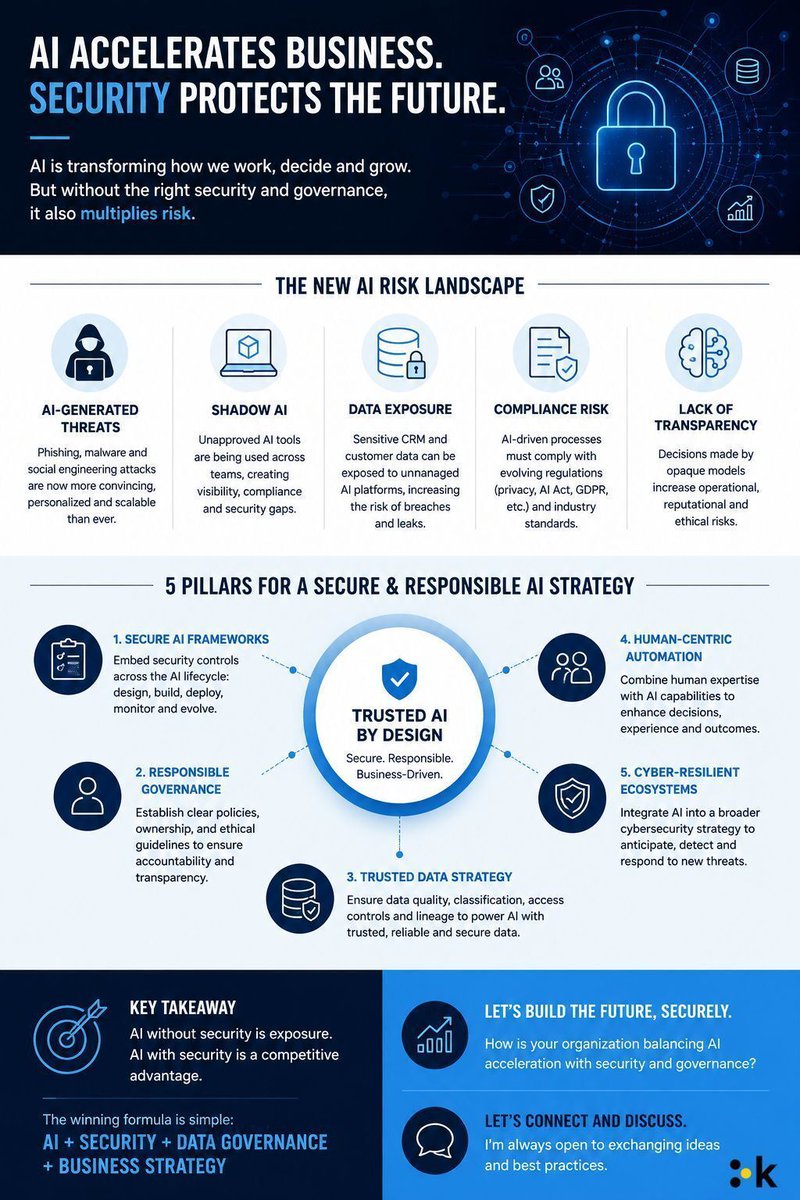 Ronald_vanLoon's tweet photo. #AI Accelerates #Business Security and Protects The Future
by @ingliguori

#CyberSecurity #Infosec #IT #Tech https://t.co/obwcciOgJ4