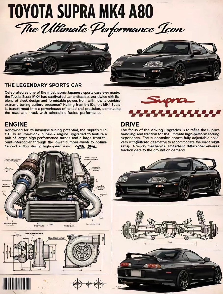 kingsofjdm's tweet photo. What are your thoughts on the MK4 A80 Supra?! 🤔🖤💯 https://t.co/WwTGg0tRa1
