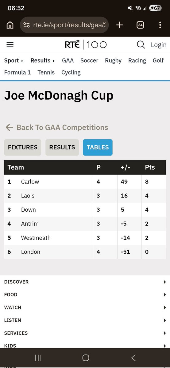abbeyleix1979's tweet photo. Any chance of updating table anytime this week @RTEsport ! Obviously don't care about the 'lesser' counties https://t.co/sb3uiihsop