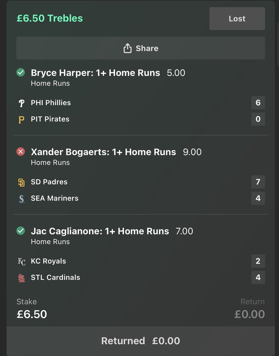 WizzyBets's tweet photo. So many one offs recently though 💔 #Badbeats #Nearlyhits #GamblingX #MLB https://t.co/IV7ZpZAdy7