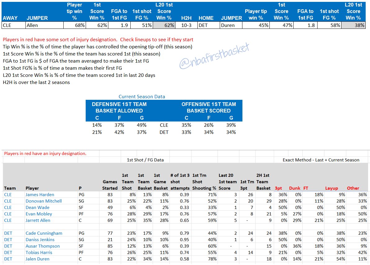 NBA First Basket tweet media