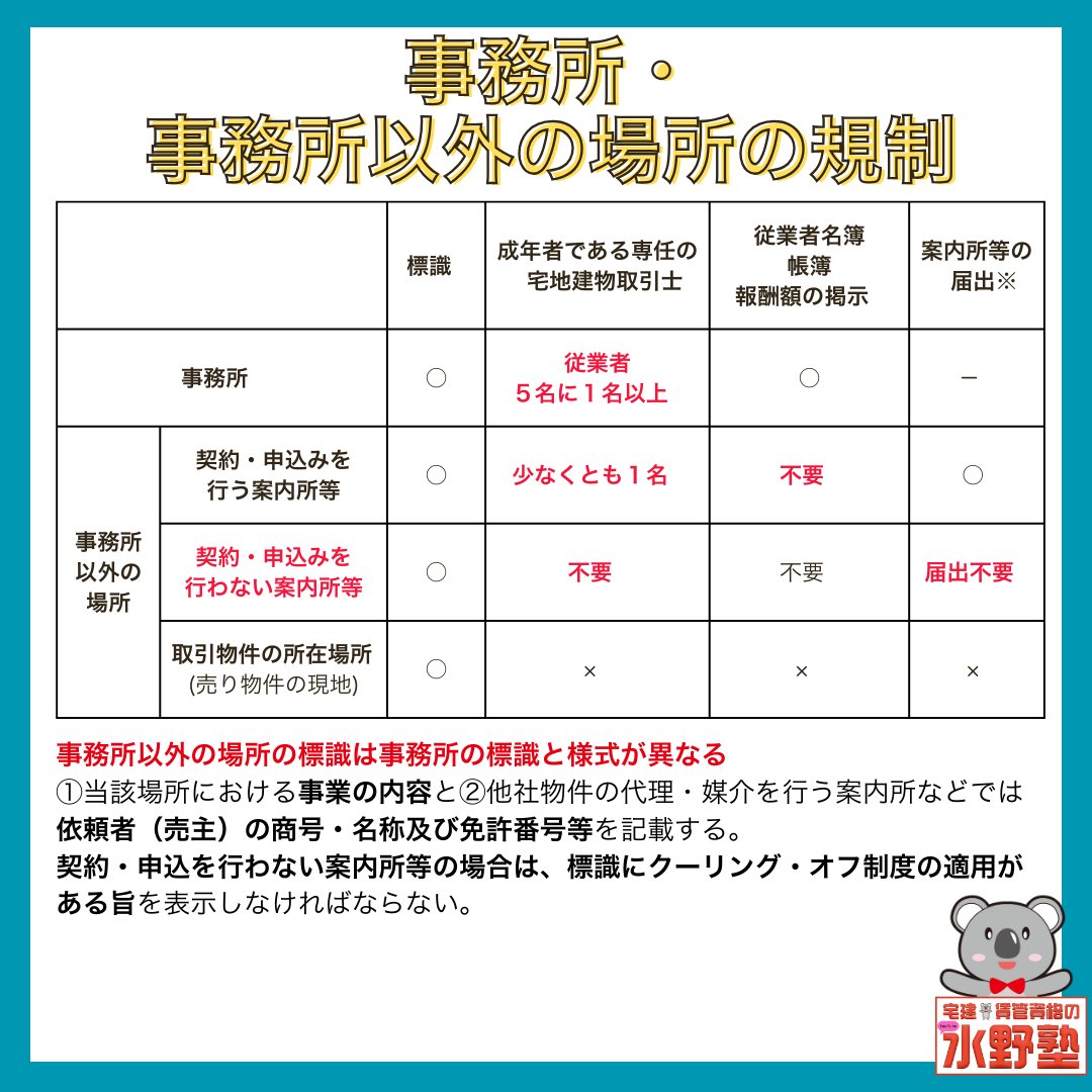 水野　健🐱🐨（LEC、水野塾宅建賃管講師） tweet media