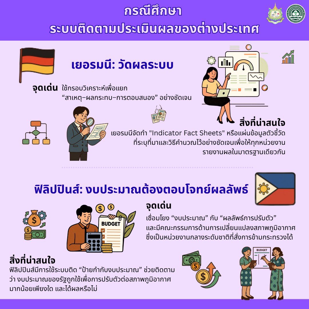 กรมการเปลี่ยนแปลงสภาพภูมิอากาศและสิ่งแวดล้อม tweet media