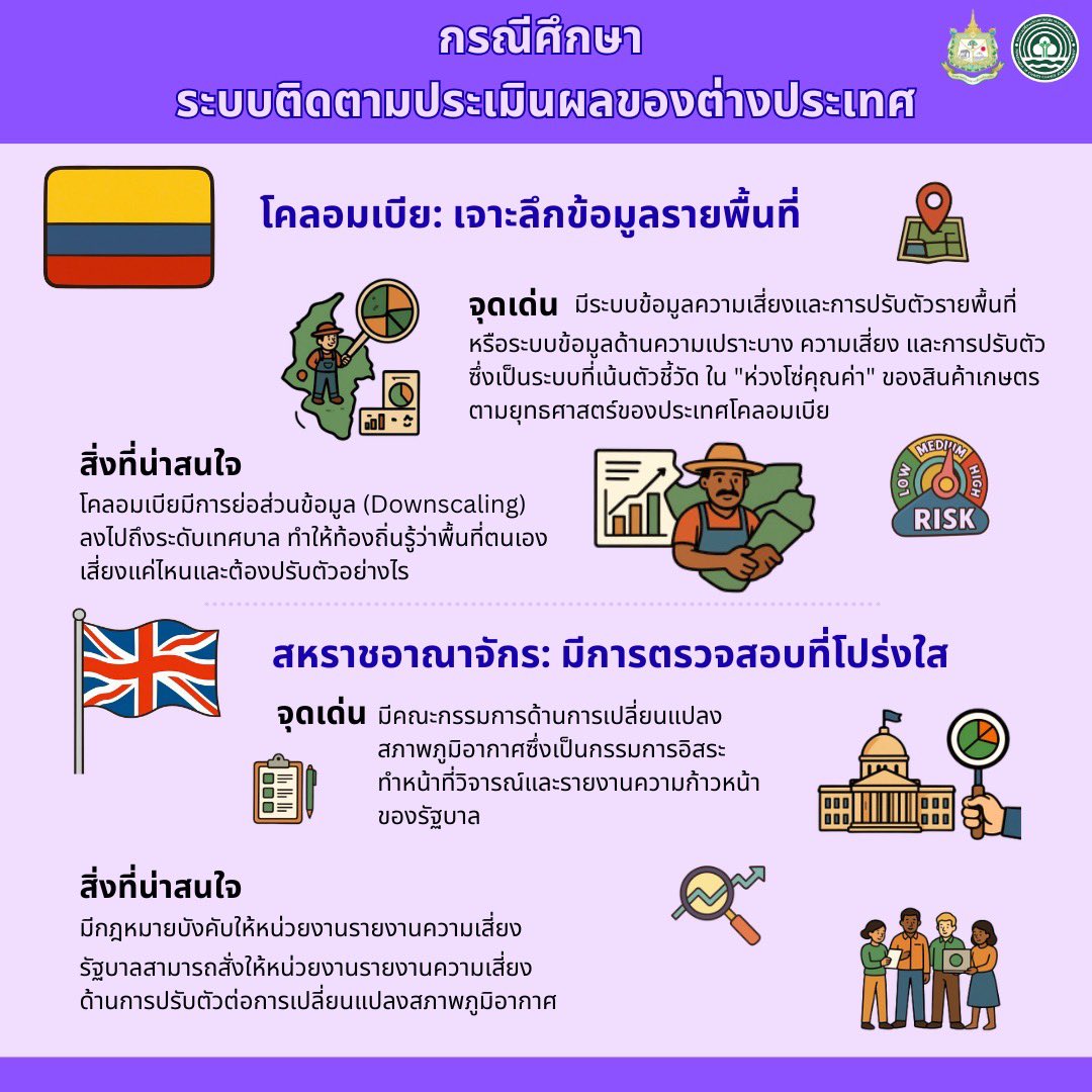 กรมการเปลี่ยนแปลงสภาพภูมิอากาศและสิ่งแวดล้อม tweet media