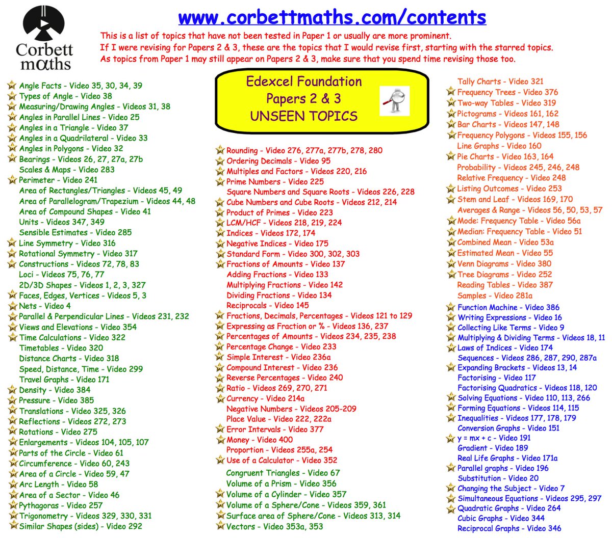 Corbettmaths tweet media