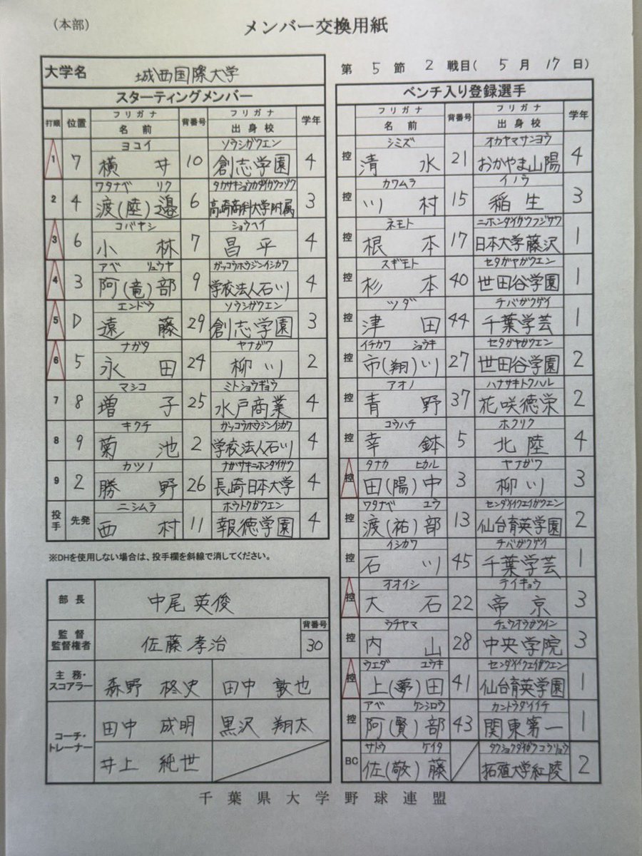 jiu_baseball's tweet photo. 春季リーグ戦　第５節２戦目
５月１７日(日)
🆚 千葉商科大学

本日のスターティングメンバーです。
応援の程、宜しくお願いいたします📣 https://t.co/DQwxECa76i