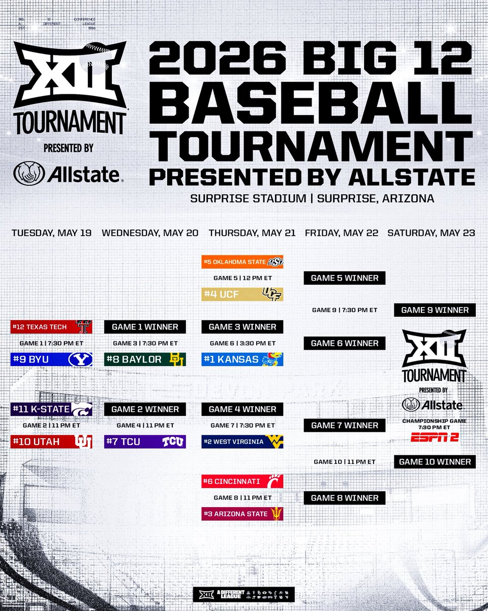 Big 12 Conference tweet media