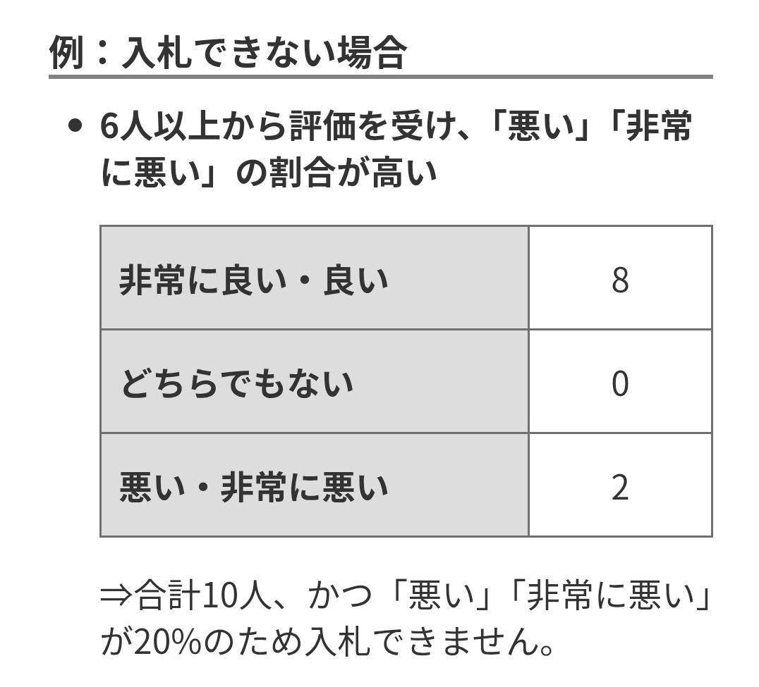 ヤフオクは出品者側の設定で入札制限が可能だけど，たとえば落札者側が