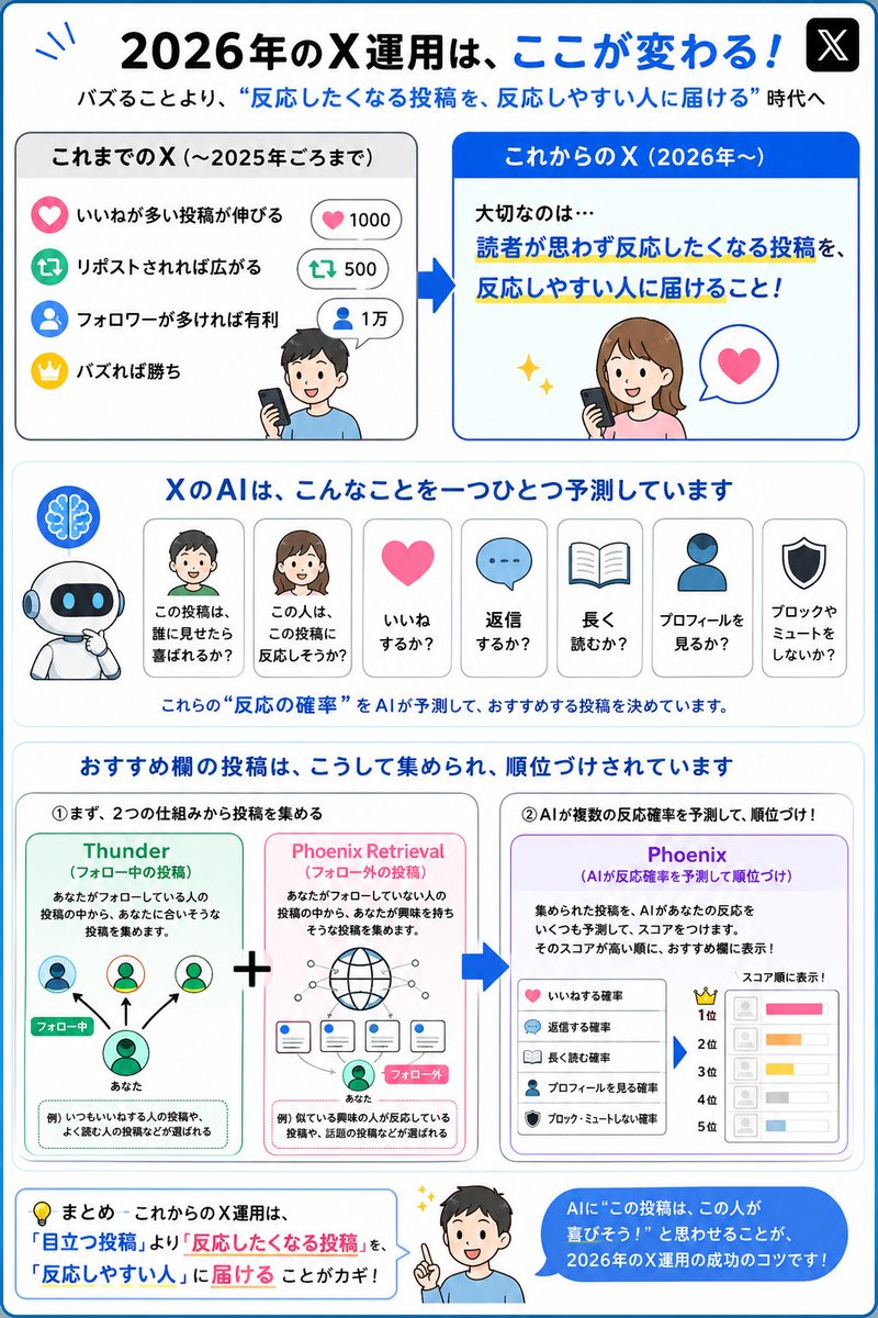 みけねこ屋 (@mikenecoya) / Posts / X