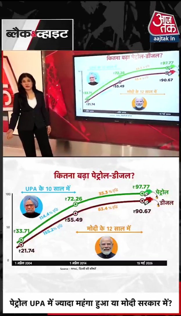 devkinandan_p's tweet photo. @aajtak @anjanaomkashyap @INCIndia @AamAadmiParty @yadavakhilesh #genG @RahulGandhi @ArvindKejriwal I fix it for you fixers. https://t.co/QlPsd5BwZQ