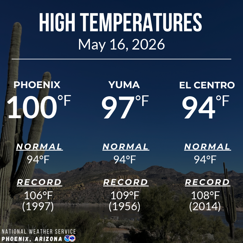 Good evening! High temperatures this afternoon ranged from the mid
