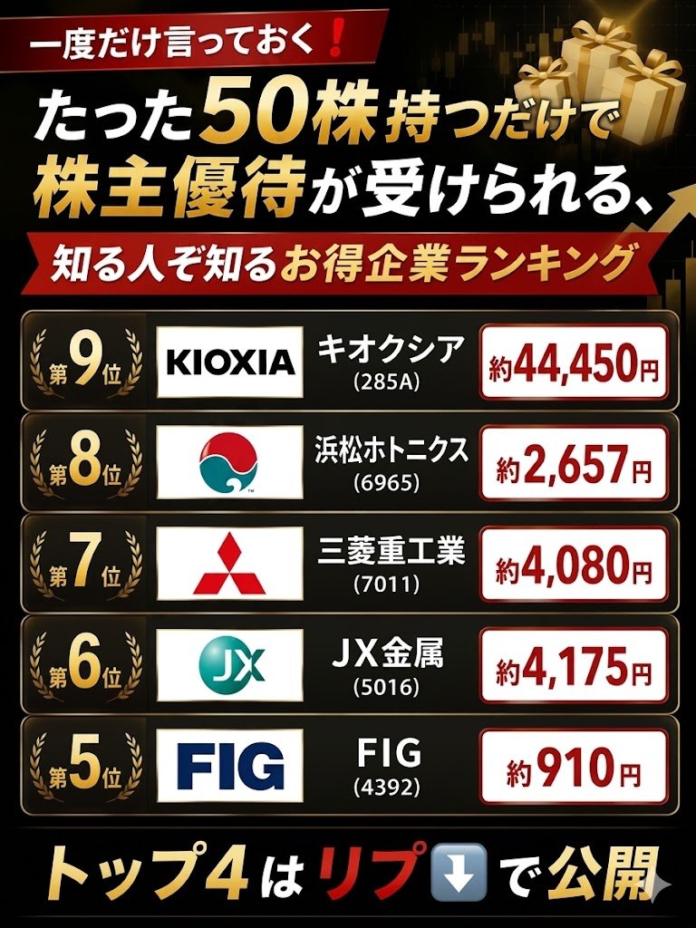 8shibirokou3_'s tweet photo. 一度だけ言います❗️
“50株だけ”でも優待や注目価値がある、お得な日本株ランキング
第9位 キオクシア（285A） 約44,450円
第8位 浜松ホトニクス（6965） 約2,657円
第7位 三菱重工業（7011） 約4,080円
第6位 JX金属（5016） 約4,175円
第5位 FIG（4392） 約910円
トップ4はリプ欄で公開👇 https://t.co/JywJr9HHvj