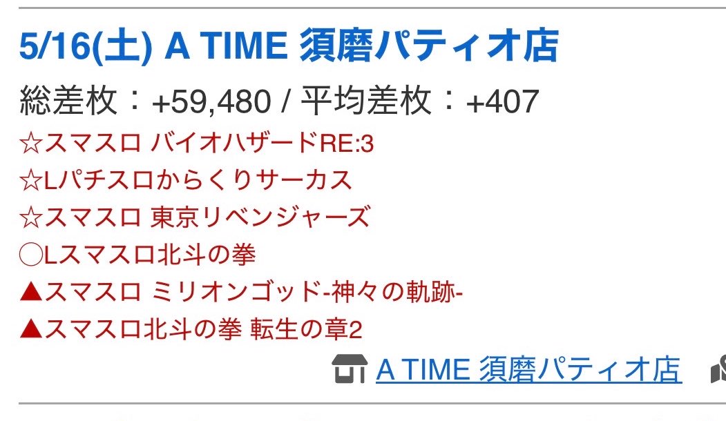 ＡＴＩＭＥ須磨パティオ店店長@atime5318 tweet media