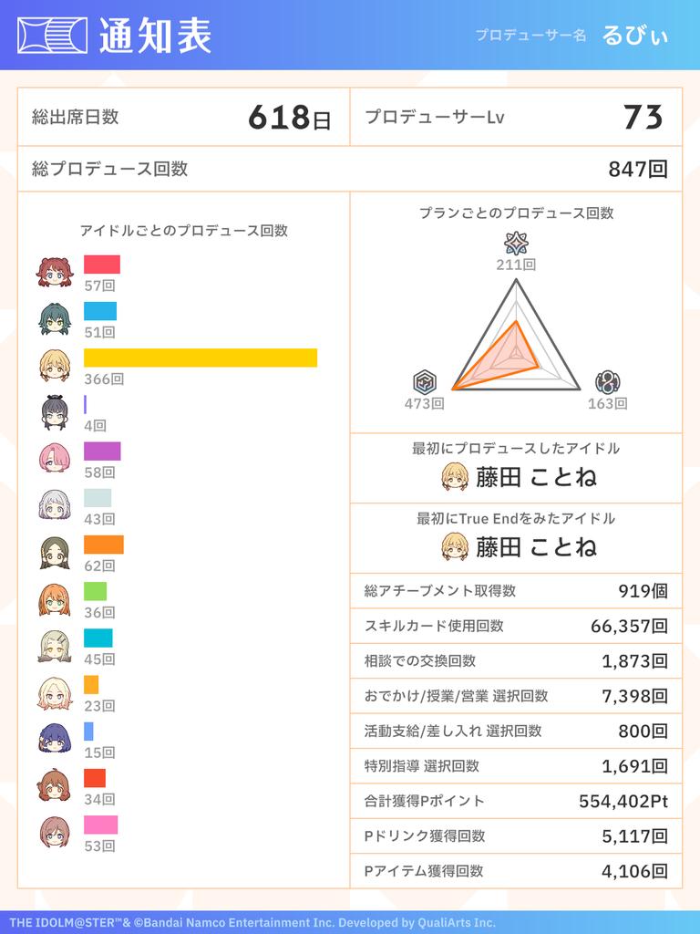 rubicans's tweet photo. #祝学マス2周年 #初星学園通知表 https://t.co/x6ACPDSfkh