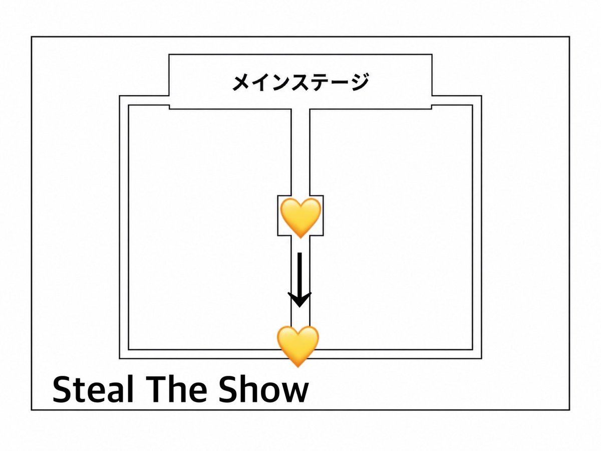 shushug817's tweet photo. MOMENTUM 愛知5/16   

周杜動線　
※会場平面で見えない場所があり大体のニュアンスです。

 #timelesz_episode2 #timelesz https://t.co/juxalxJ7Nf