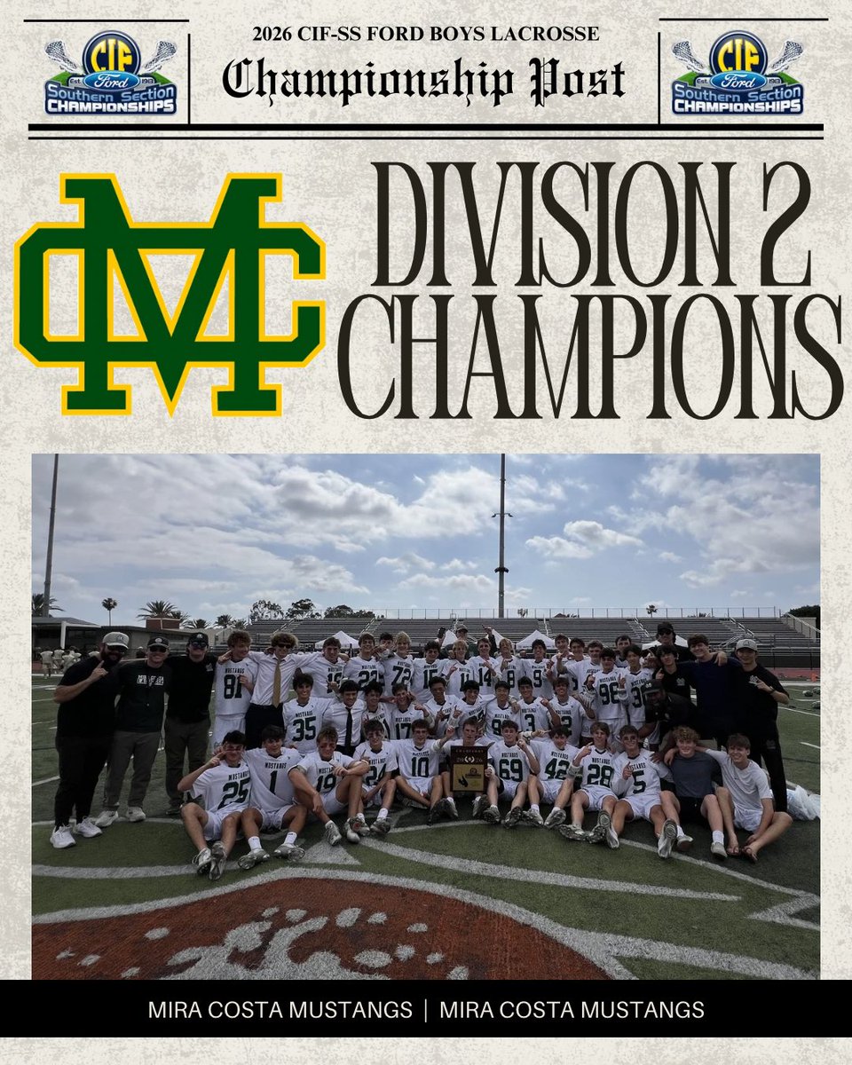 CIFSS's tweet photo. 🚨 HOT OFF THE PRESS 🗞️
Introducing your 2026 CIF-SS @SoCaliFord Division 2 Boys Lacrosse Champions the Mira Costa Mustangs! 🥍
#CIFSSLAX https://t.co/7aWWopE8pI