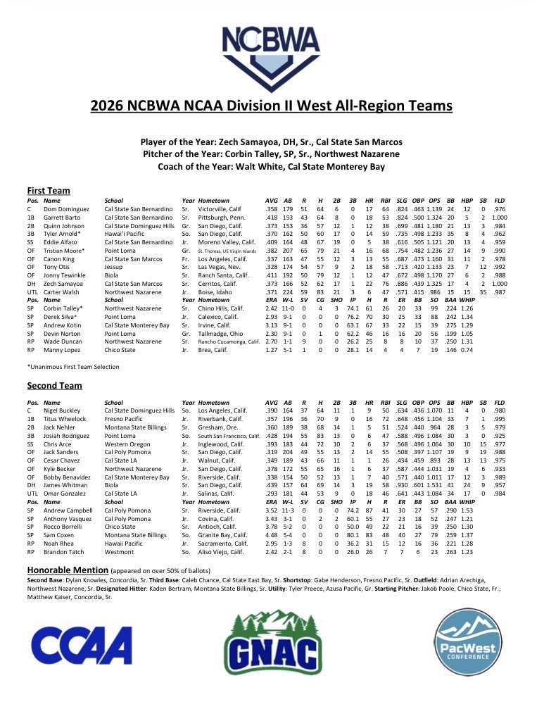 CSUDHbaseball tweet media