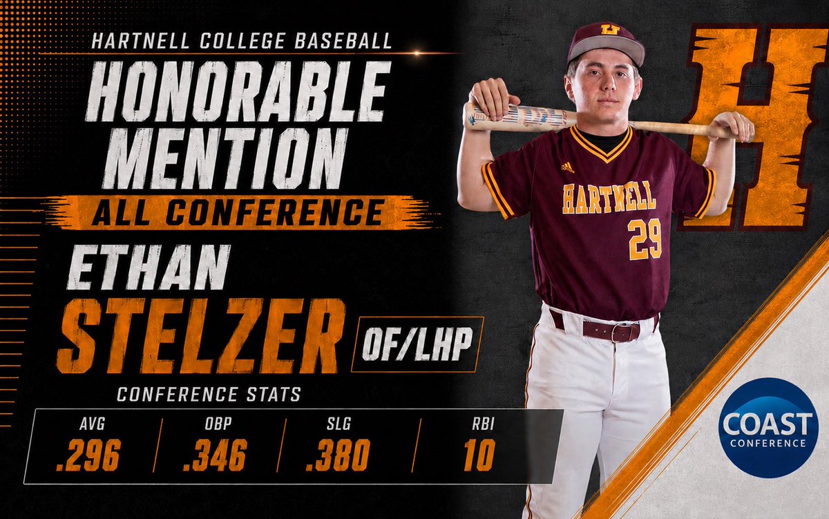 HartnellBSB's tweet photo. Ethan Stelzer (FR) - Honorable Mention

Two way player that stepped into the starting rotation down the stretch. Huge knocks for us throughout the season.

Overall Stats:

170 AB
55 H
11 2B
2 3B
2 HR
28 RBI
9 SB https://t.co/mkL7R3NkjP