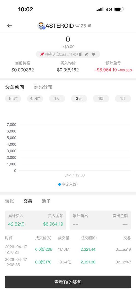 RealHunterMo's tweet photo. 刚刚太空狗的鲸鱼，一个在几十万市值买入太空狗，赚了40多万刀的鲸鱼，买入了 ethereum:0x12a77658112cf42914cb614d13653ed5852da1e5  成为了AWF的鲸鱼。

我个人也感觉这是一个确定性很强或者说概率相对很大的标的。

V神 @VitalikButerin  卖币的慈善叙事已经走入了瓶颈，税币+V神+慈善，或许是一个解决之道。至少会让大家感觉很新鲜，又能够真正的不断产生慈善经费赋能慈善。
