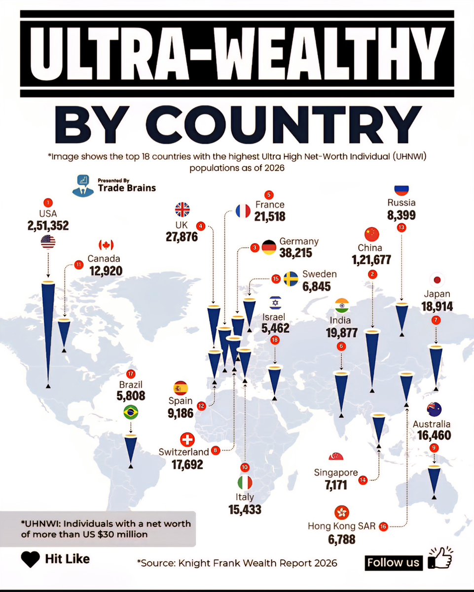Global Statistics tweet media