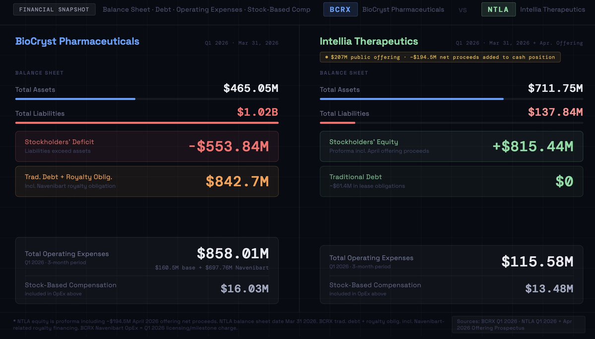 Gene Investing w/Anthony 🧬 tweet media