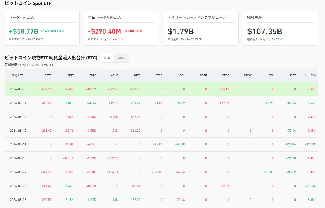 noboru🐳朝活リサーチ | データでBTC清算エッジを! tweet media