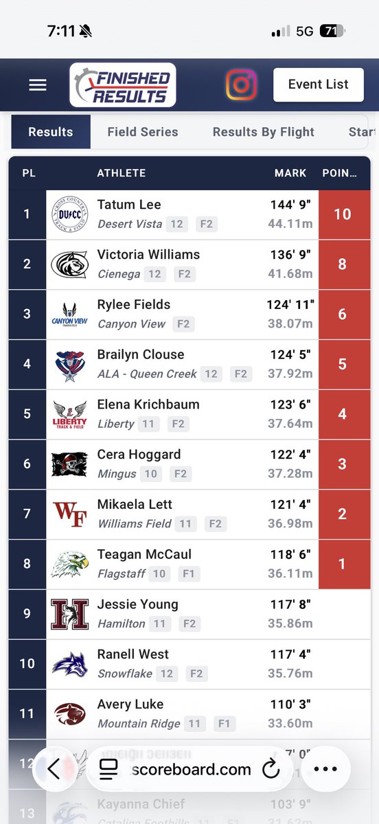 LHSLionsTrack's tweet photo. Elena places 5th in the AIA State Championships!
She had a solid series of throws on a windy day! L’s Up!
#LionMode #CLAW https://t.co/LnHImHDRNE