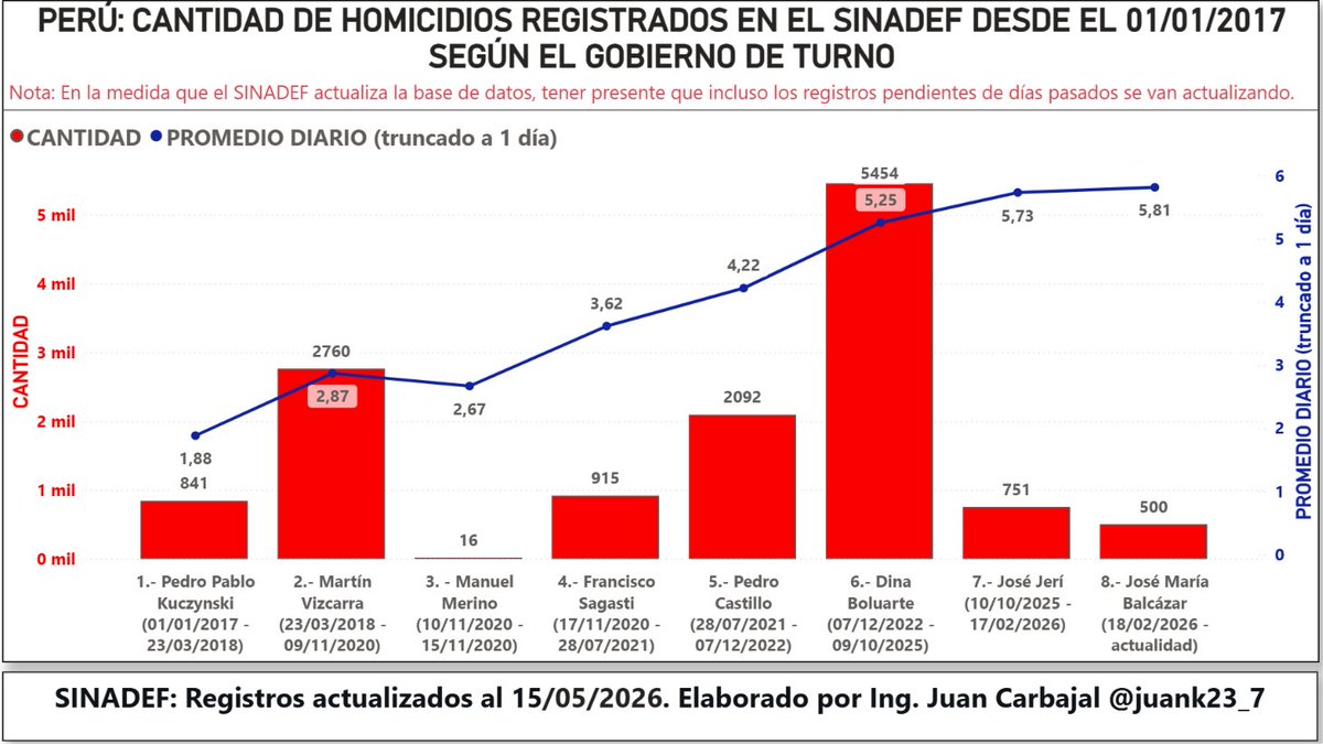 Juan Carbajal 🇵🇪 tweet media
