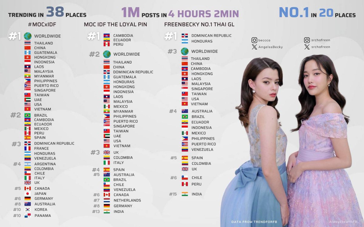 เป็นผู้ช่วยของลมบลู tweet media