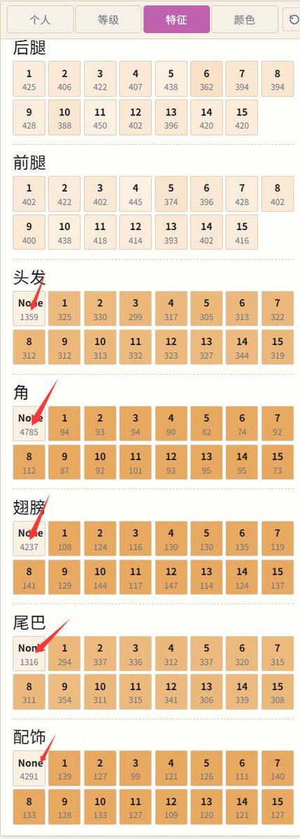 htcqli's tweet photo. @h2crypto_eth 从抽取的概率来看，None是比较容易获得的。所以个人认为，从数学的概率来决定稀缺的话，Fullset + 越多的属性相同是最难抽到的稀有。 https://t.co/YX0aPo8gTG