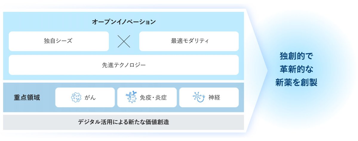賢い株の道 tweet media