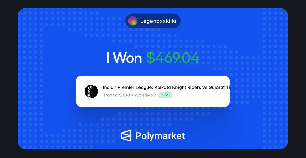 Legendxkill's tweet photo. Yesterday’s @Polymarket scalp trade. Easy $90

KKR posted 247
IMO, GT had less than a 10% chance to chase it down

Entered heavily on KKR around the 10th over of the 2nd innings and closed for a clean profit..

#Polymarket #IPL2026 https://t.co/K01hxWoWz4