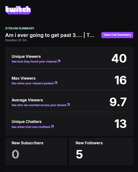 Milkkyyzz's tweet photo. WE BEAT OUR TWITCH SHIRT ESCAPE STREAK ON TODAYS STREAM! We did amazing numbers this stream, i hope i can have someone edit it so i can post it. Thank you again everyone for the support!! 

VOD : https://t.co/rKU7gwVtTF https://t.co/STTQbOGvN0