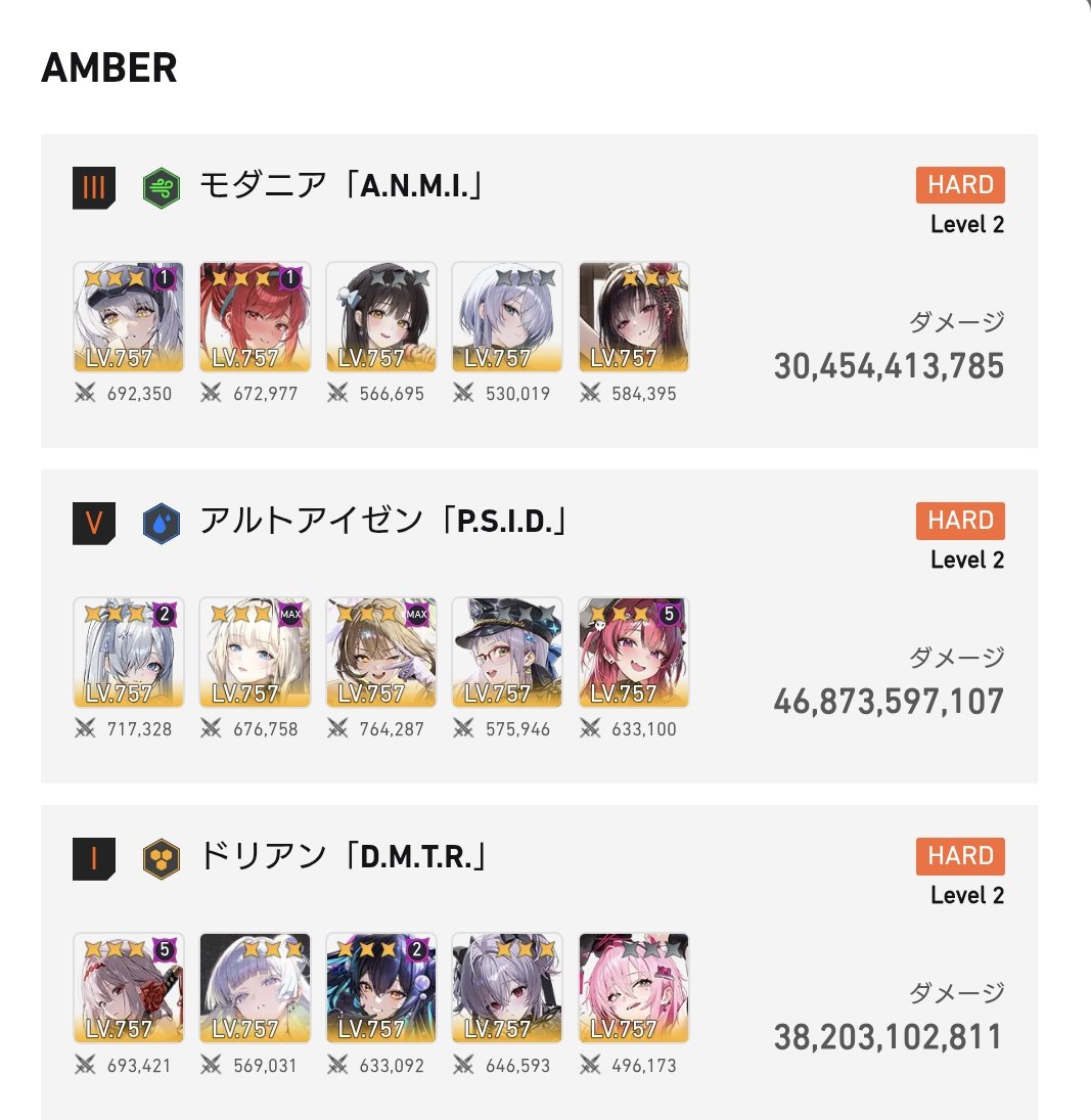 binetu_amane's tweet photo. 5月ユニオンレイド
ハード3凸結果
スコア合計約1150億
ユニオンは33位でした。 https://t.co/H4eoUDSIkt